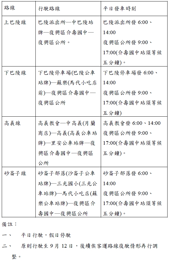 市府租用9人座小客車免費接送學生，假日停駛，原則上行駛至9月12日，後續待客運路線復駛情形再做調整。 圖：桃市交通局／提供