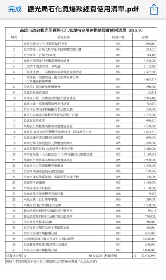 韓國瑜競選總部提出的「高雄市政府觀光局運用氣爆指定用途捐款經費使用清單 108.8.30」，邱俊憲發現資料最下面明明寫著「本局經費並未使用於出國經費及音樂會」 圖：翻攝邱俊憲臉書