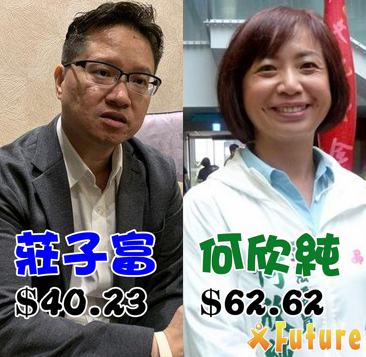 2020立委選舉台中市第七選舉區，國民黨派出台中廣播總經理莊子富，民進黨則派出現任立委何欣純，根據未來事件交易所調查的預測市場價格，何欣純以$62.62的市場價格領先莊子富的$40.23。 圖：擷取自未來事件交易所