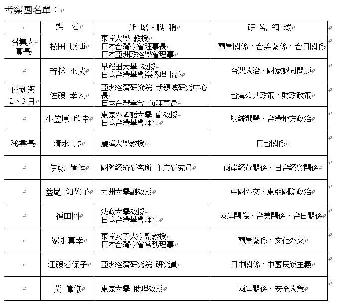 劉世芳在臉書公布考察團名單。 圖:劉世芳臉書