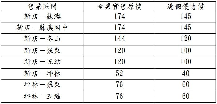 秋節連假「9028新店-蘇澳」線票價優惠表。 （圖：大都會暨臺北客運提供）