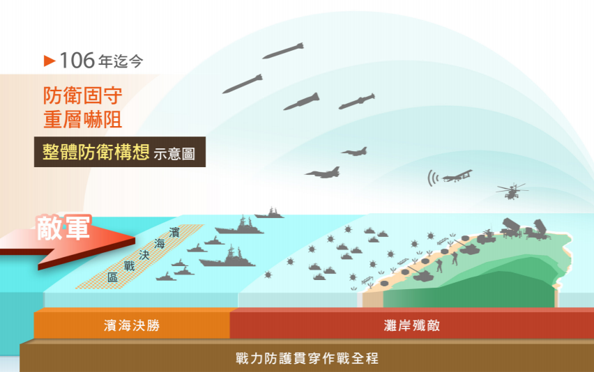 這次的報告書和以往不同的是，軍方首次公布明確的防衛示意圖。 圖：翻攝自國防報告書