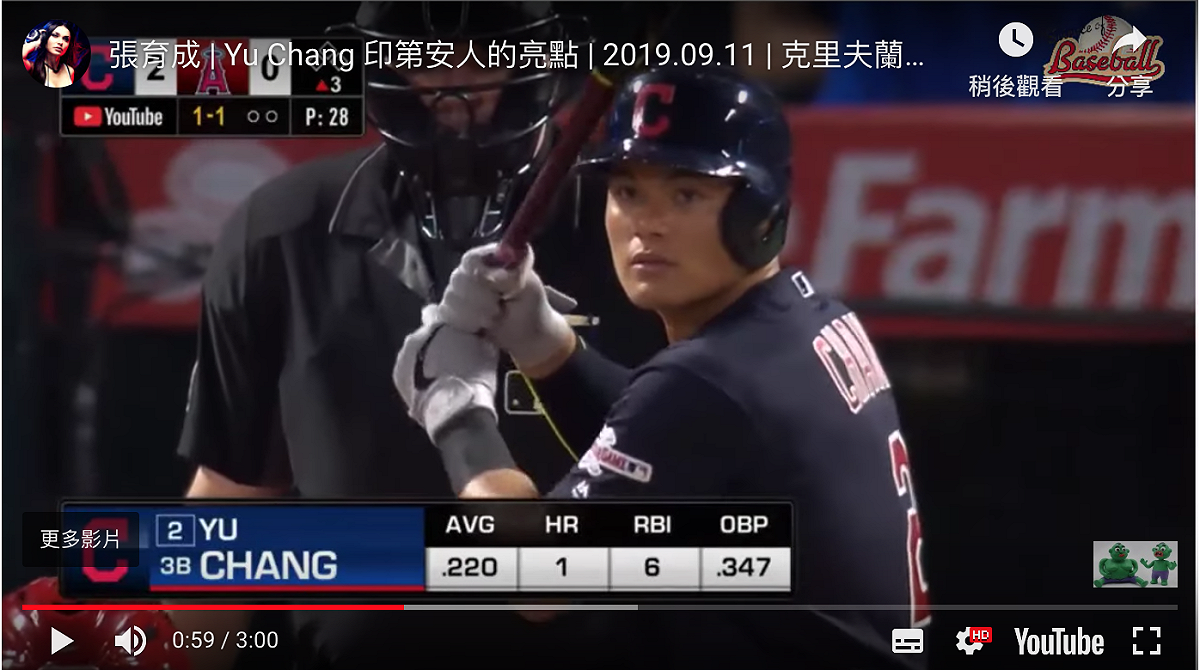 印地安人隊三壘手張育成。 圖／翻攝自YOUTUBE