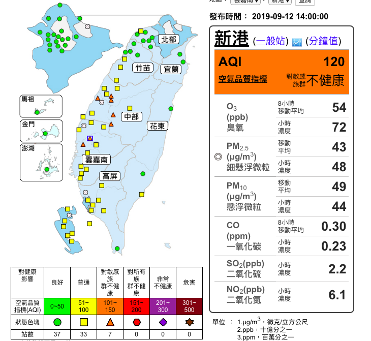 截至今（12）日中午14時止，全台已有7測站達橘色不良等級，通通位在中南部。 圖：取自空氣品質監測網