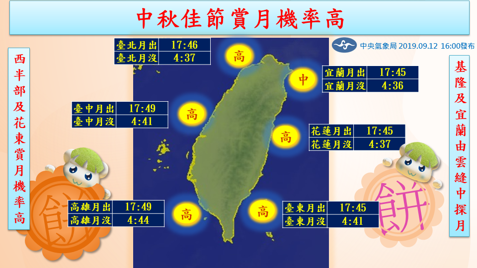 根據中央氣象局資料，今年全台除基隆北海岸及宜蘭可能要從雲縫中探月，其他各地都有高機率可以賞到月亮。 圖：中央氣象局／提供