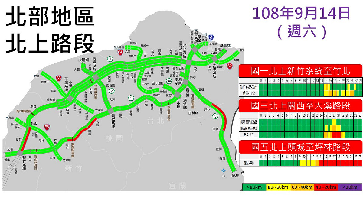 北部地區北上路段易塞路段 圖：交通部高速公路局／提供