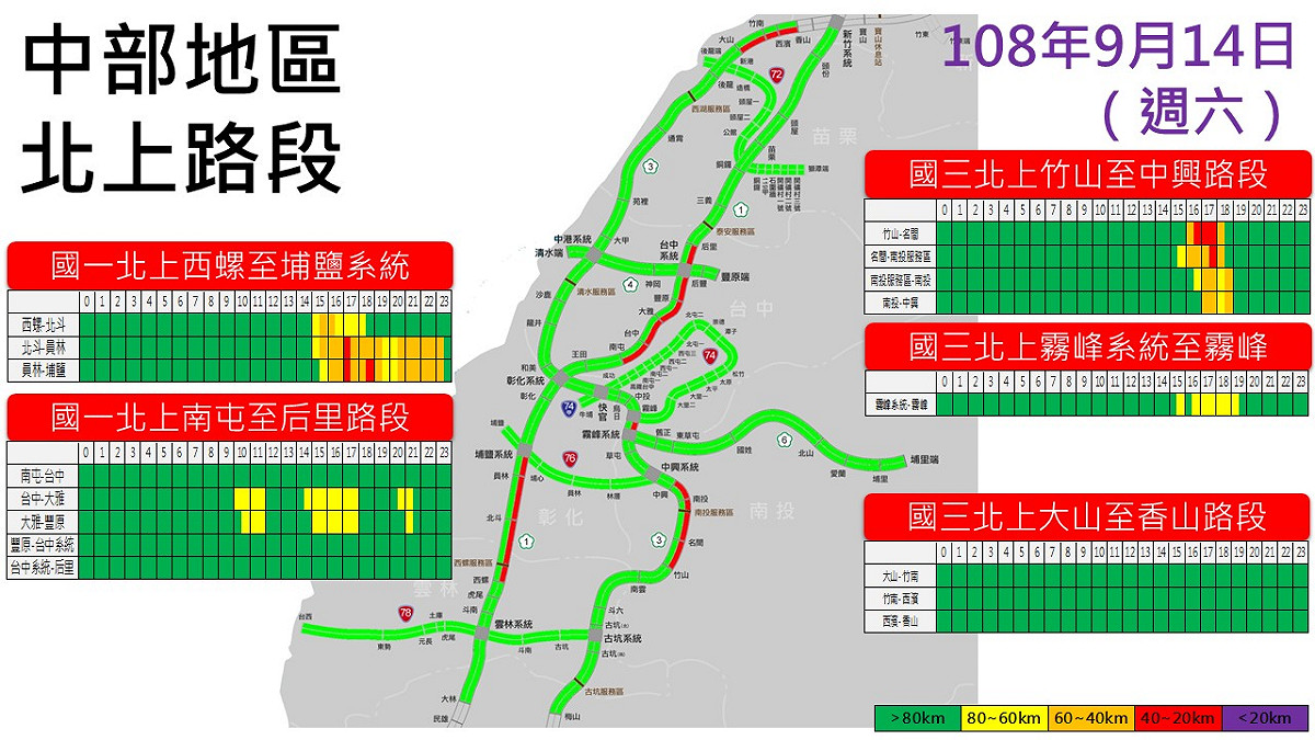 中部地區北上易塞路段 圖：交通部高速公路局／提供