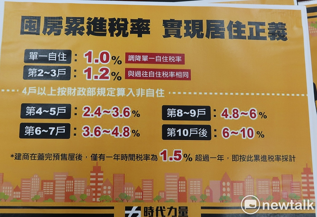 時代力量提出的累進團屋稅率 圖：林朝億/攝