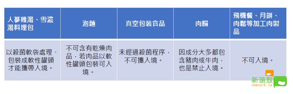 常見違規食品一覽。 圖：新頭殼／製表