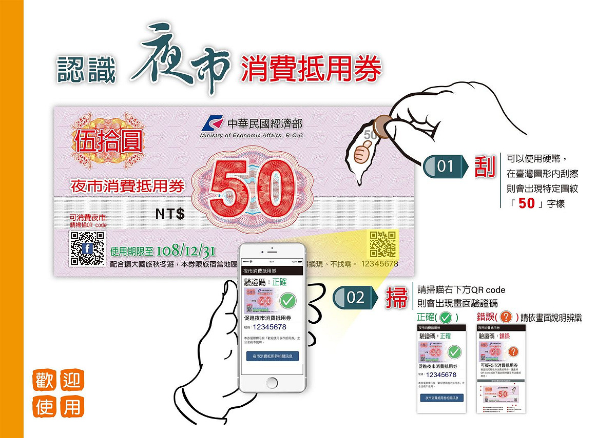 夜市消費抵用券真偽分辨方法。 圖：台北市市場處／提供