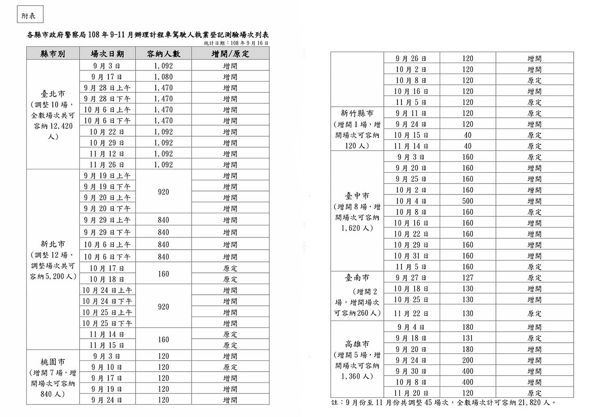 全台考試場次加開一覽表。 圖：交通部／提供