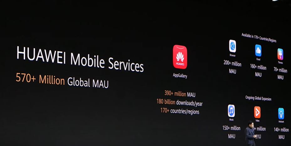 華為Mate 30系列新機計畫透過自家行動服務「Huawei Gallery」取代Google行動服務（GMS），作為對美國禁令所做出的回應。 圖：翻攝自華為官方YouTube