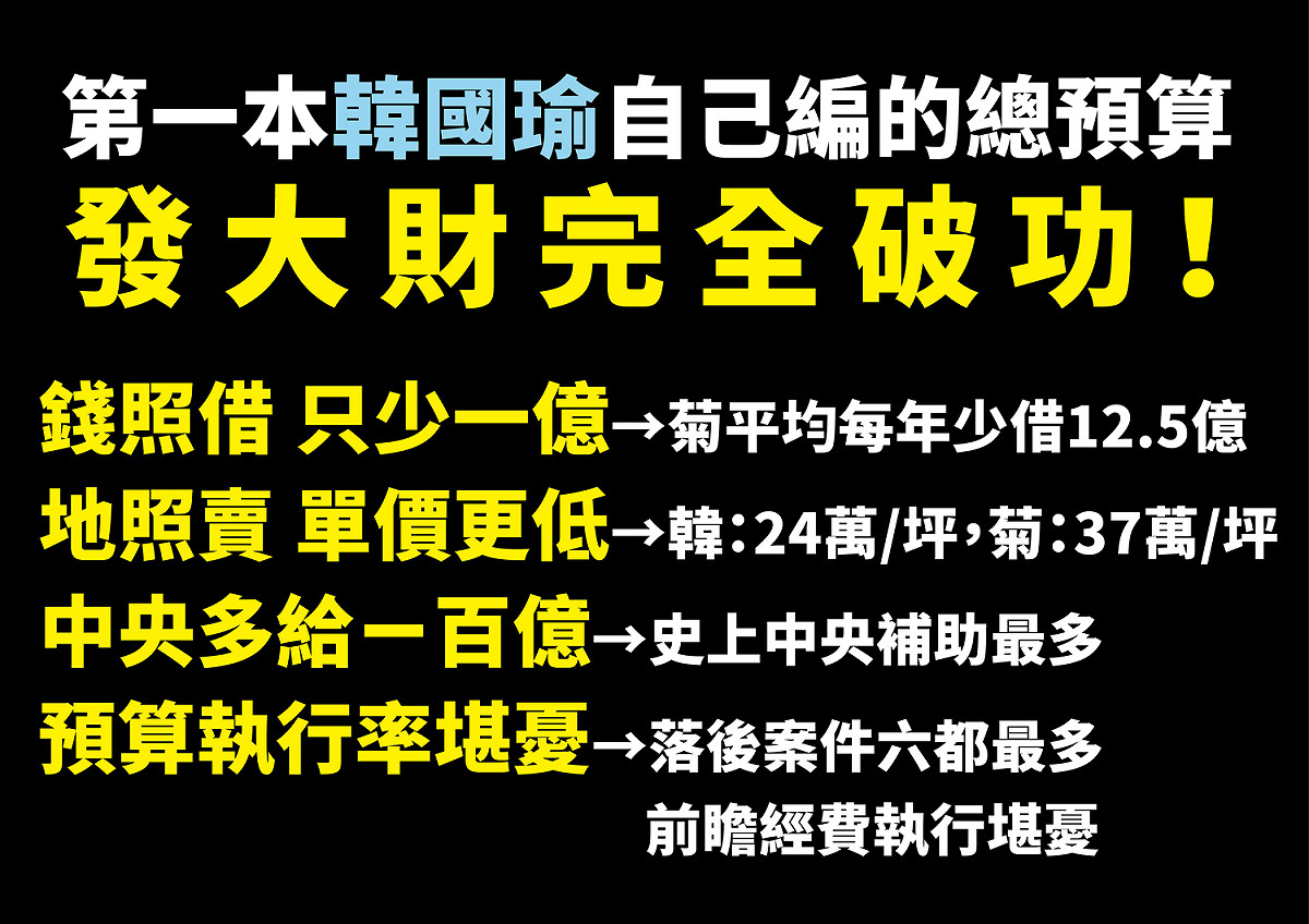 民進黨議員批韓國瑜發大財破功，高市府駁所述不客觀也不符合實際狀況。 圖：高雄市議員民進黨團／提供