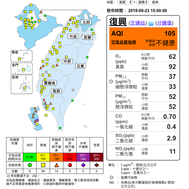 根據環保署資料，受到東北風影響，位於下風處的中南部空品將持續差至28號。 圖：取自環保署空氣品質監測網