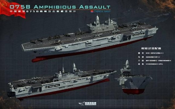 中國大陸075型兩棲攻擊艦設計概念圖。 圖：翻攝新浪軍事