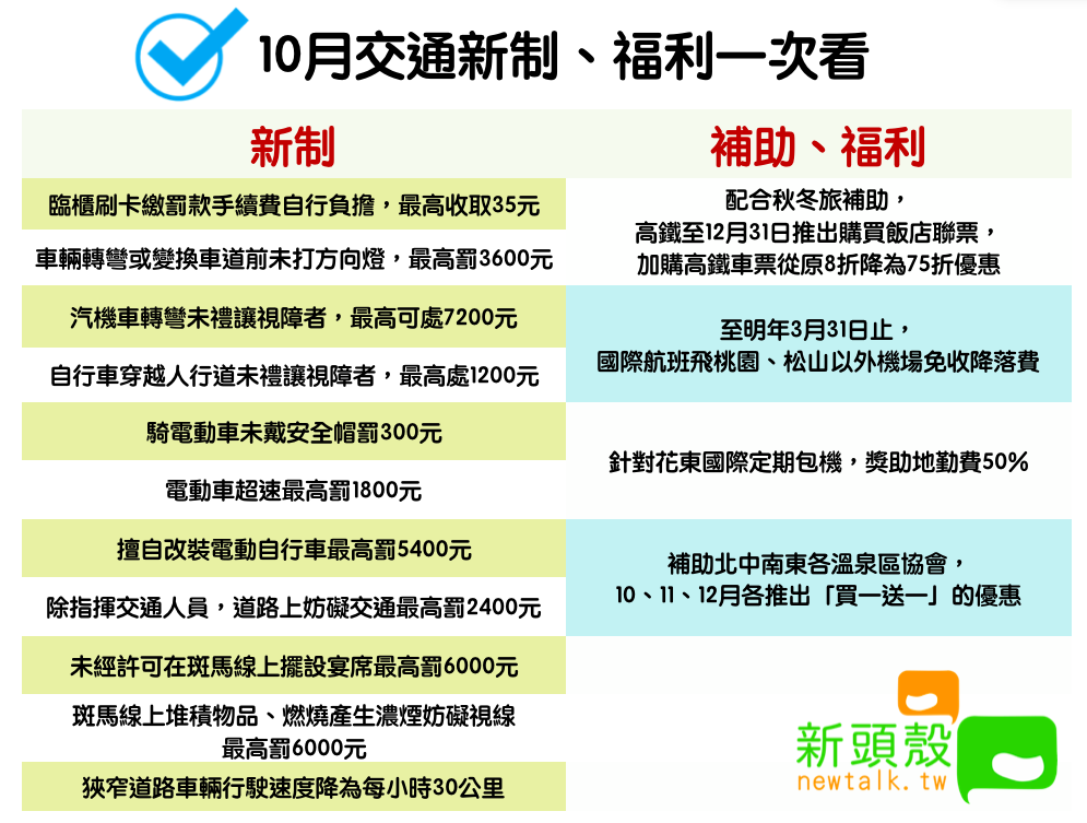 10月交通新制、福利一次看 圖：新頭殼/製表
