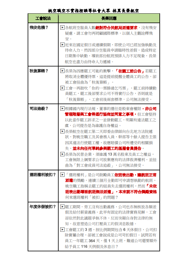長榮航空表列五點桃空職空會的不實指控 圖：長榮航空/提供
