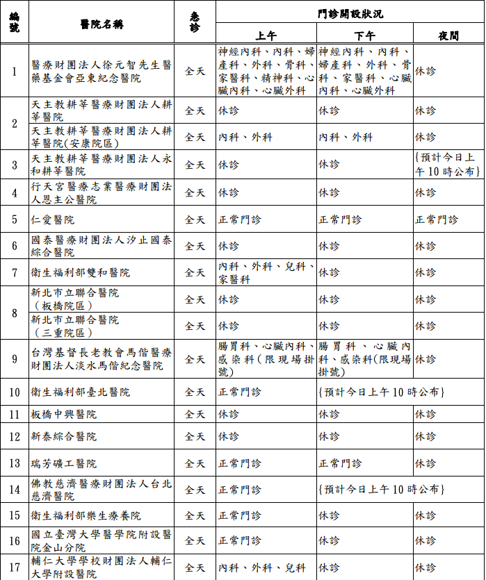 各急救責任醫院 9 月 30 日(週一)颱風期間門診時間 圖：新北市政府/提供