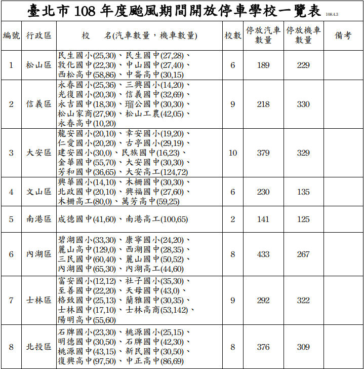 台北市 108 年度颱風期間開放停車學校一覽表  圖：台北市教育局/提供
