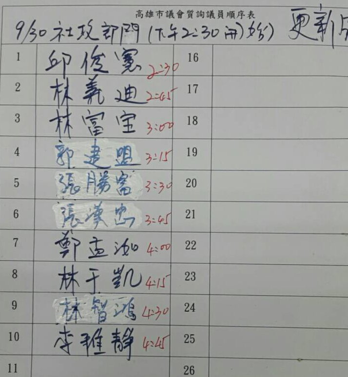 高雄市議會部門質詢第一天，國民黨僅林義迪與李雅靜二人登記。 圖：民進黨高市議會黨團／提供