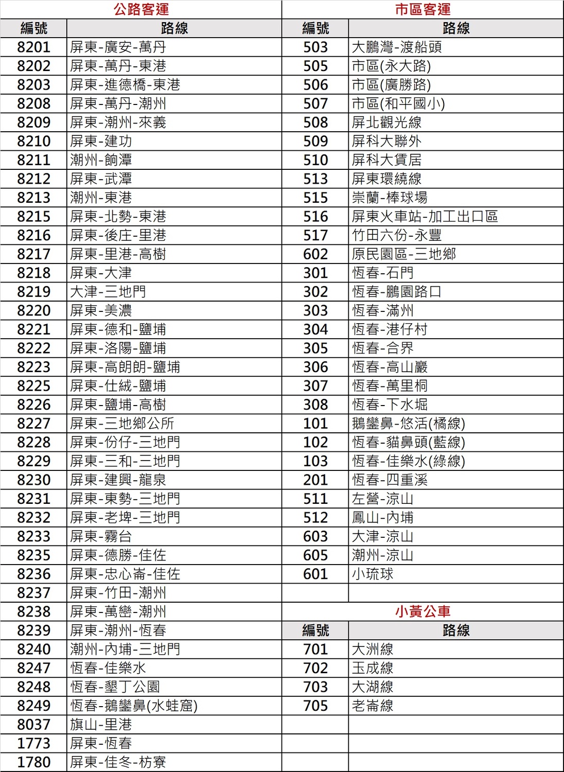 72條免費公車路線列表。 圖：屏東縣政府／提供
