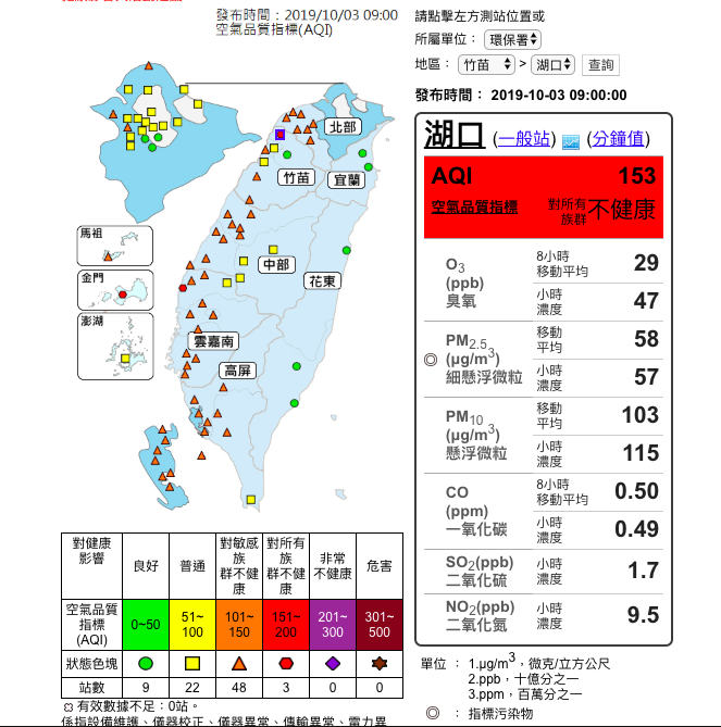 今天空氣髒，西半部一片橘，共有48測站達對敏感族群不健康的橘色等級。 圖：取自環保署空氣品質監測網