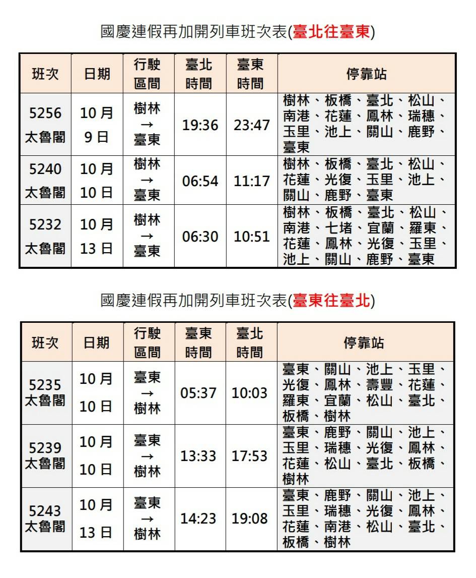 國慶連假再加開列車班次表 圖：台鐵/提供