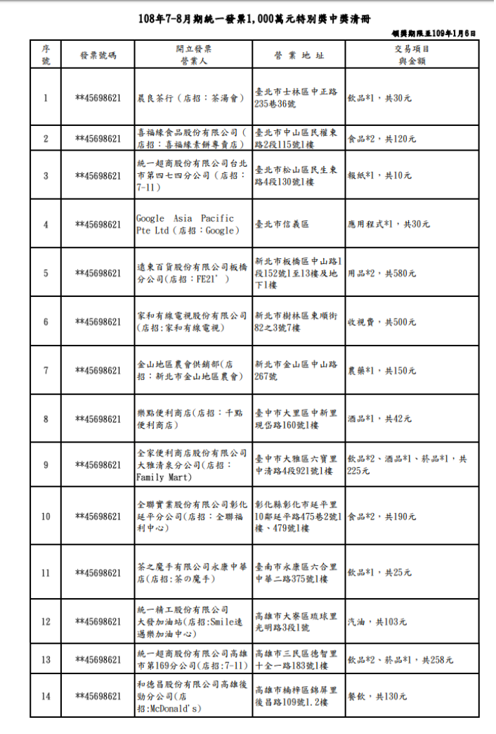 108年7-8月期統一發票1,000萬元特別獎中獎清冊 圖：財政部/提供