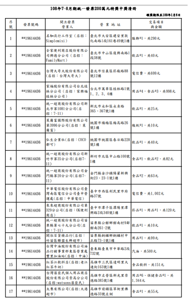 108年7-8月期統一發票200萬元特別獎中獎清冊 圖：財政部/提供