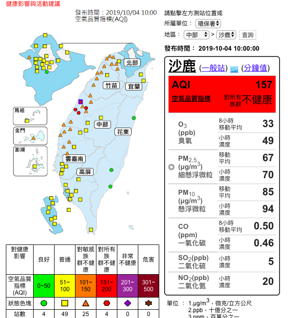 今西半部共25測站亮橘燈，沙鹿、線西、彰化、忠明4測站更達紅害等級，提醒外出的民眾要記得戴口罩。 圖：截自空氣品質監測網