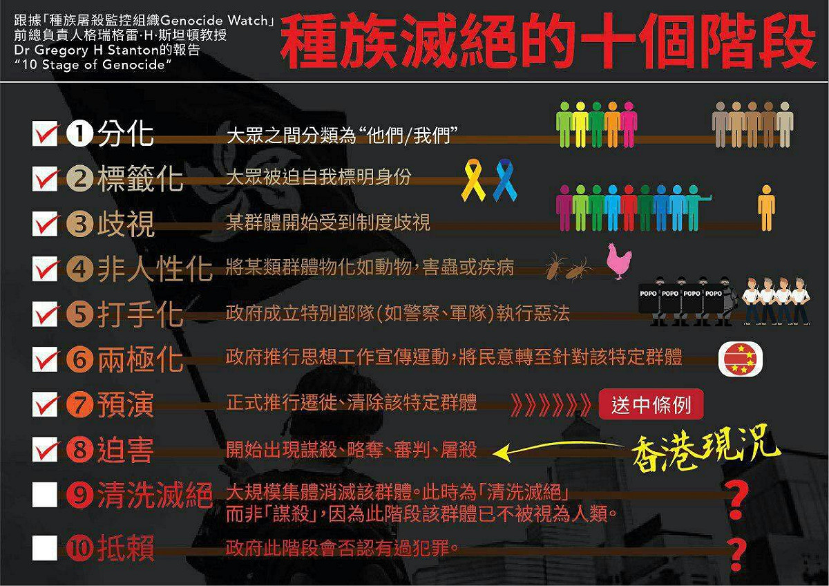 種族滅絕的10個階段。 圖：翻攝自厭世工程師臉書粉專