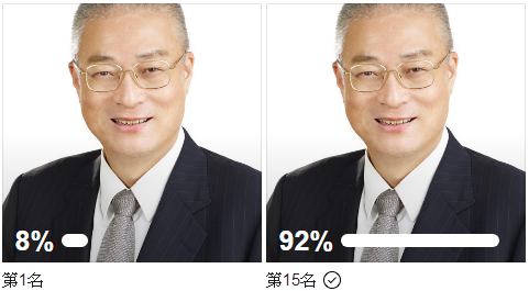 國民黨台北市議員羅智強在網路舉辦投票，票數一面倒，支持國民黨主席吳敦義要放在第15名。 圖：翻攝羅智強臉書