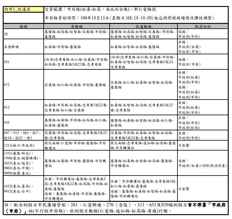 當日共有35條公車路線被影響。 圖：台北市公共運輸處／提供
