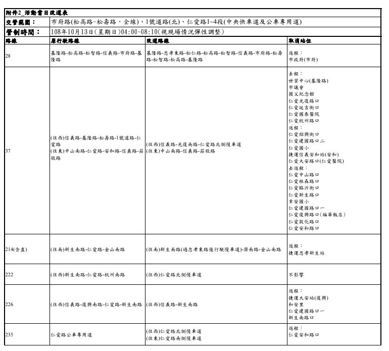 市府路、新仁愛路、1號道路、仁愛路1至4段及仁愛路4段南側慢車道都是管制路段。 圖：台北市公共運輸處／提供
