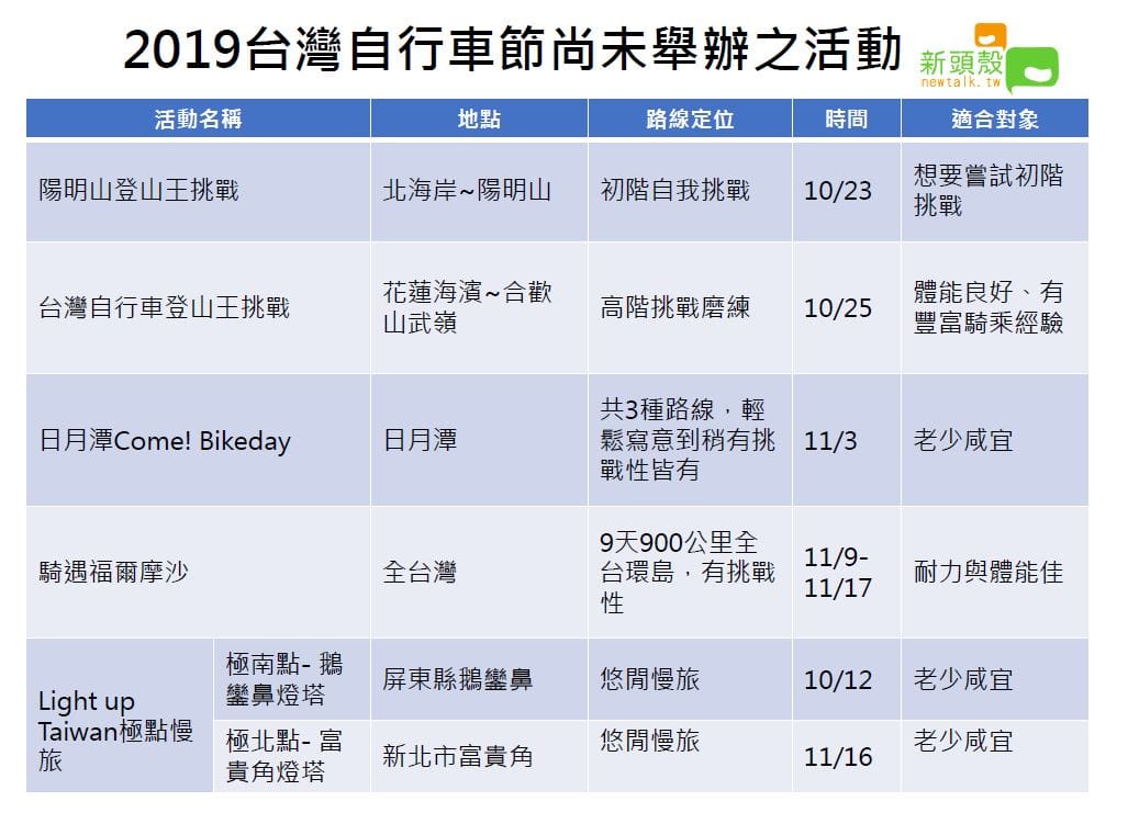 呼朋引伴騎鐵馬！挑戰台灣最高公路還能奪大獎