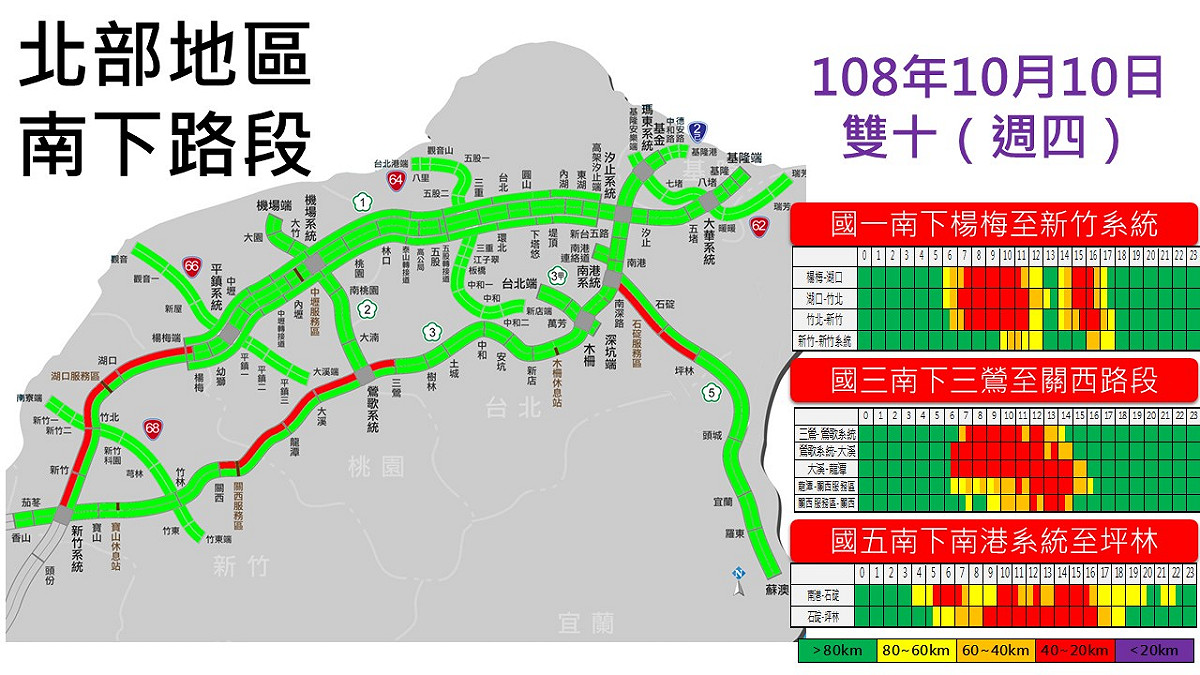 10月10日北部地區南下路段壅塞路段預測圖 圖：交通部高公局/提供