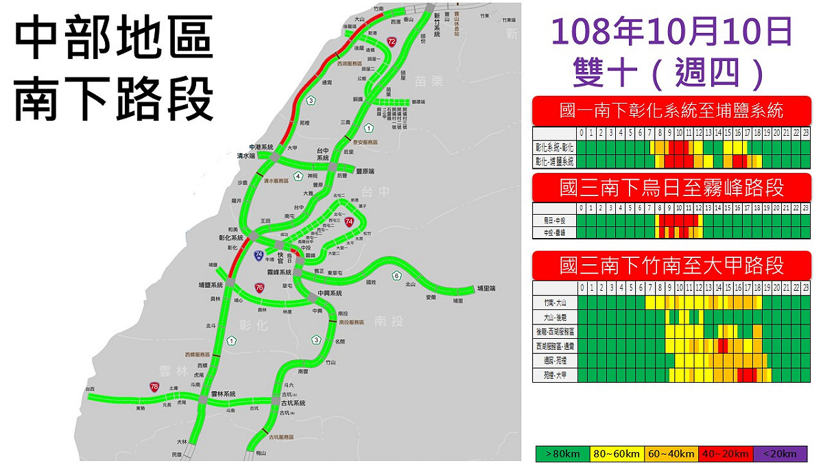 10月10日中部地區南下路段壅塞路段預測圖 圖：交通部高公局/提供
