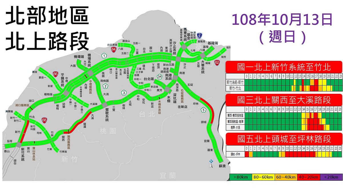 10月13日北部地區北上路段壅塞路段預測圖 圖：交通部高公局/提供