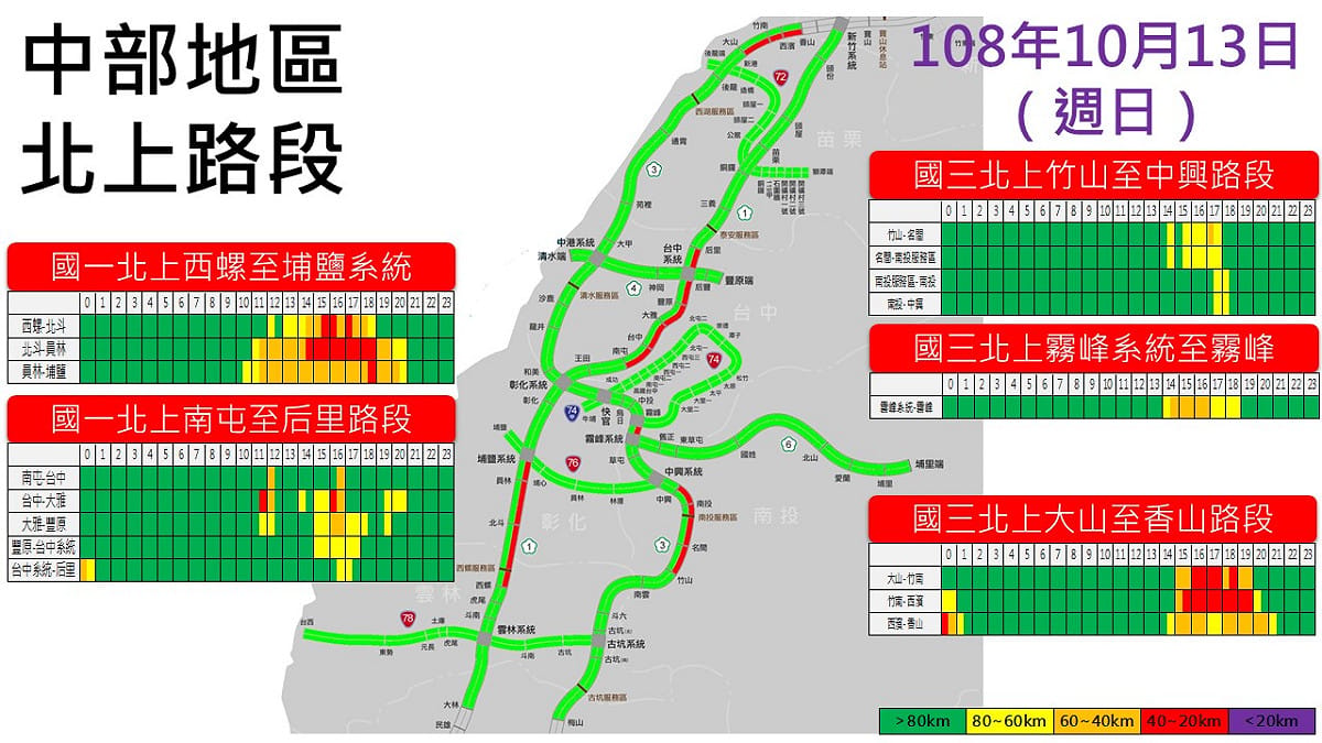 10月13日中部地區北上路段壅塞路段預測圖 圖：交通部高公局/提供