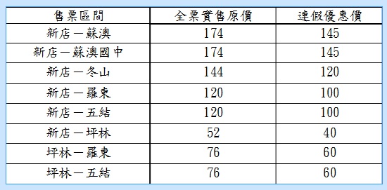 「9028新店－蘇澳」國慶連假優惠表。 圖：大都會客運暨臺北客運提供