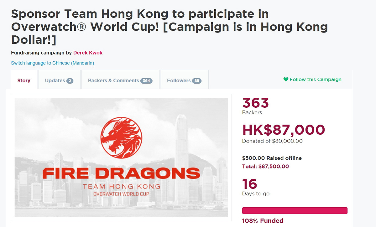 原本陷入停頓的香港隊募資計畫一夜之後達標。 圖：翻攝自gogetfunding
