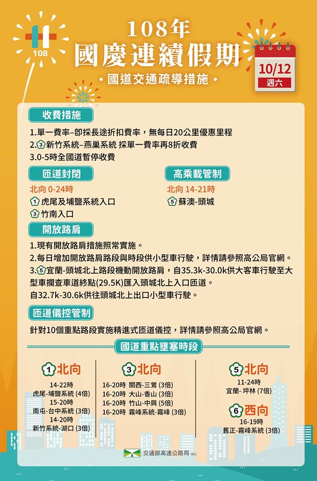 國慶連假第三天交通疏導措施。 圖/高公局提供