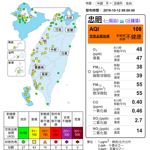 今（12）日中部以南地區為下風處，擴散條件不佳，目前中部有10測站發布橘警 圖：截自環保署空氣品質監測網