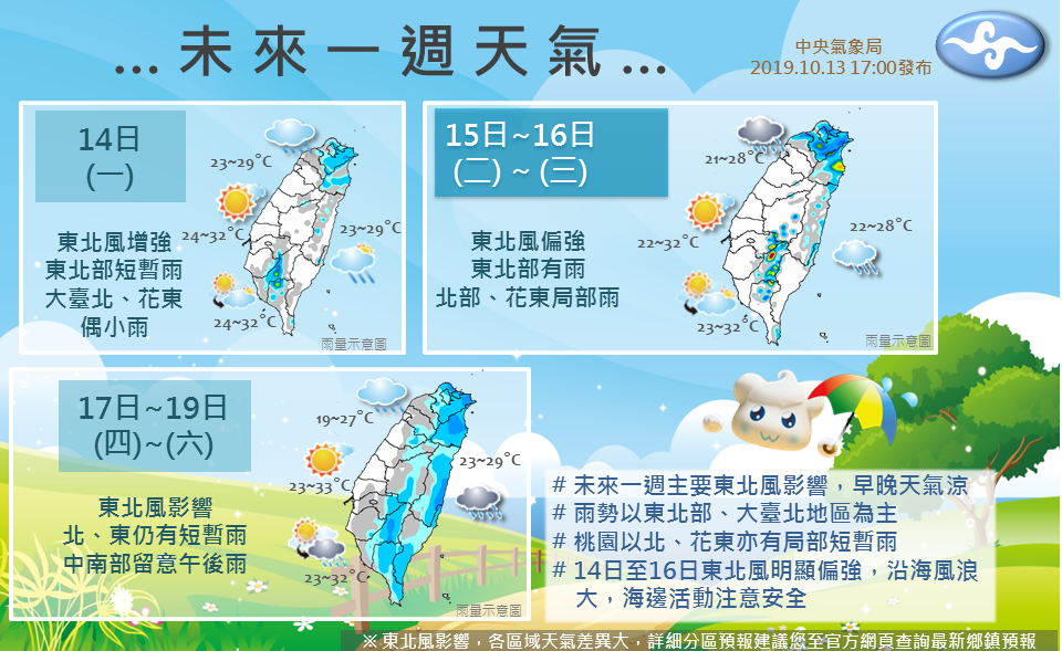 中央氣象局今日就在臉書上表示「未來一周」的天氣，更製作了一張圖片，方便民眾看了直接「秒懂」。 圖／翻攝自《報天氣 - 中央氣象局》臉書