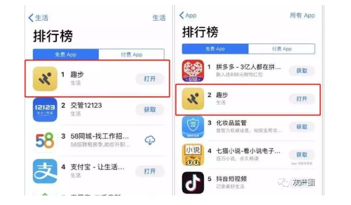 趣步在APP排行榜前一二名。 圖 :國內企業老闆圈微信公眾號