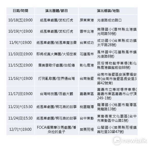 6個知名表演團體分別在全台10特色小鎮巡迴表演。 圖：新頭殼／製表
