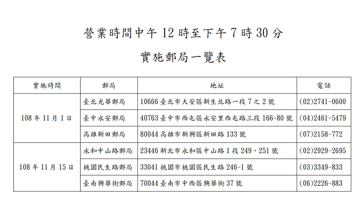 營業時間改動郵局一覽。 圖：中華郵政／提供