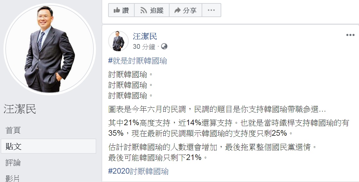 財經名嘴汪潔民PO文預言「討厭韓國瑜的人數還會增加」，估計韓國瑜最後可能只剩下21%的支持… 圖：翻攝汪潔民臉書