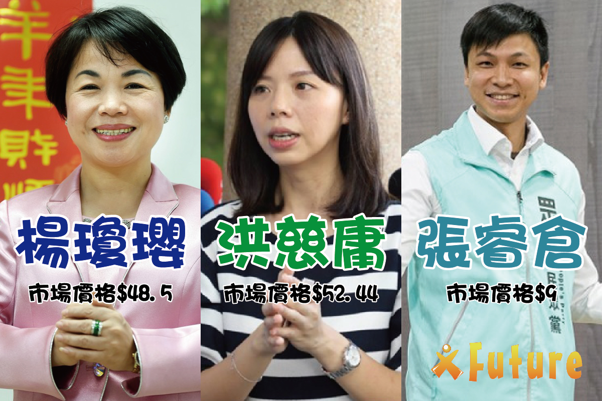國民黨楊瓊瓔遲不宣布參選，洪慈庸逆轉勝。 圖：未來事件交易所／提供
