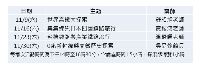 秋季鐵道講座一覽表。 圖：新頭殼／製表